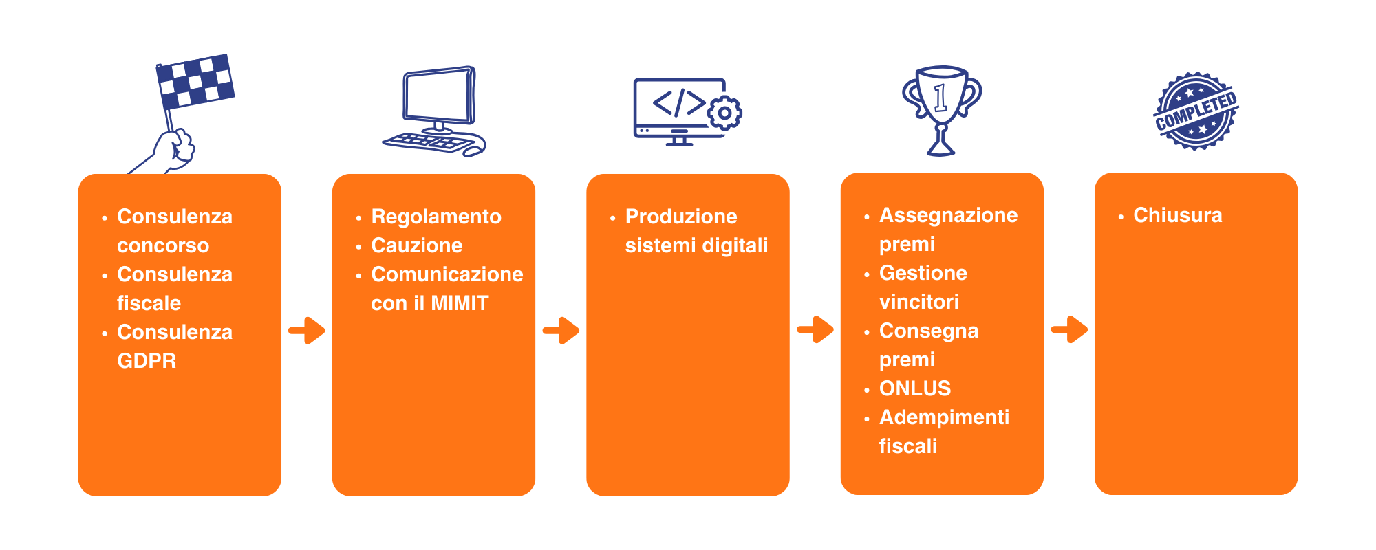 Come organizzare un concorso a premi in Italia